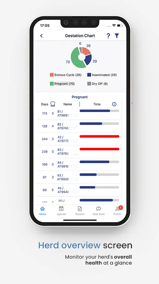 Uvod u mobilnu aplikaciju 6